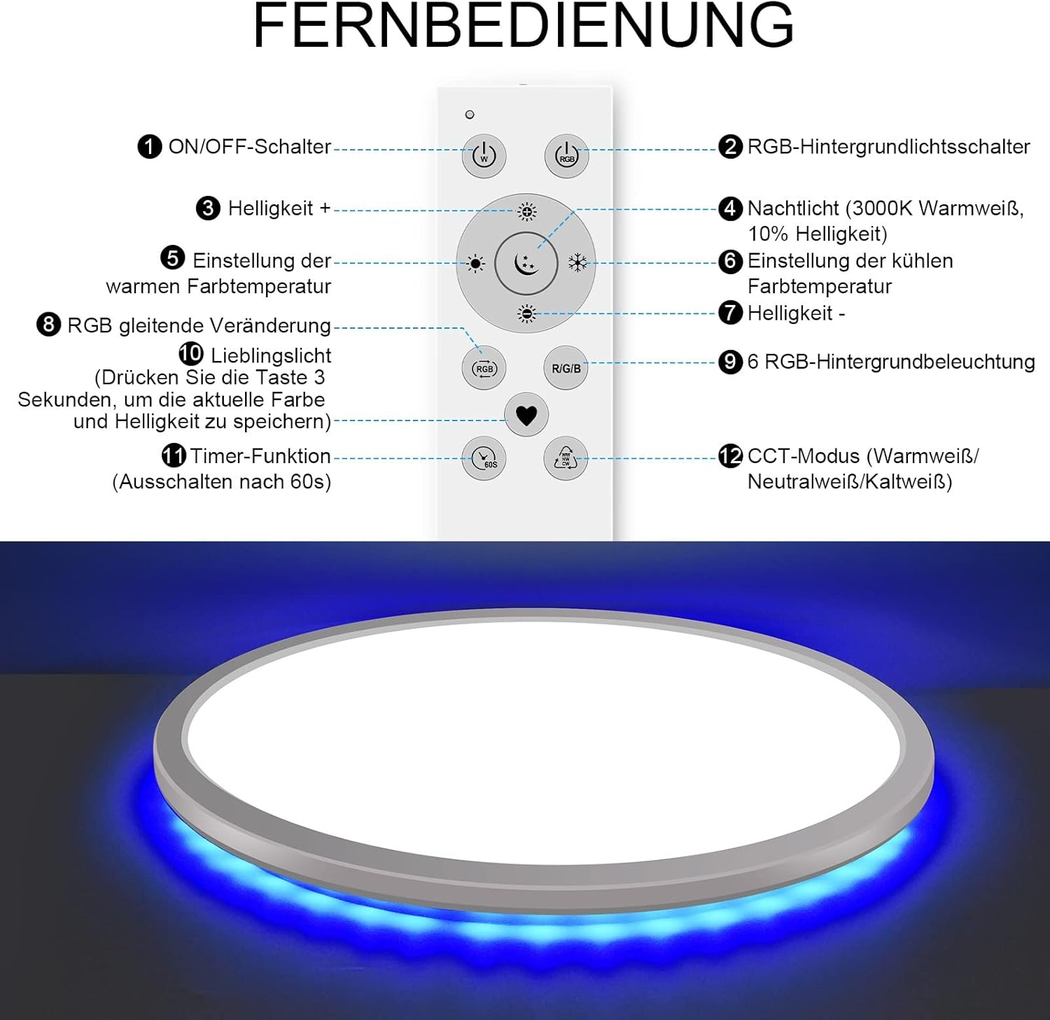 24W LED Sternenhimmel Deckenleuchte Flach Mit Fernbedienung, Dimmbare LED Deckenlampe Mit Einstellbare 3000K-6000K Farbtemperatur Rgb-Hintergrundbeleuchtung, IP54 Wasserdicht, 3200LM